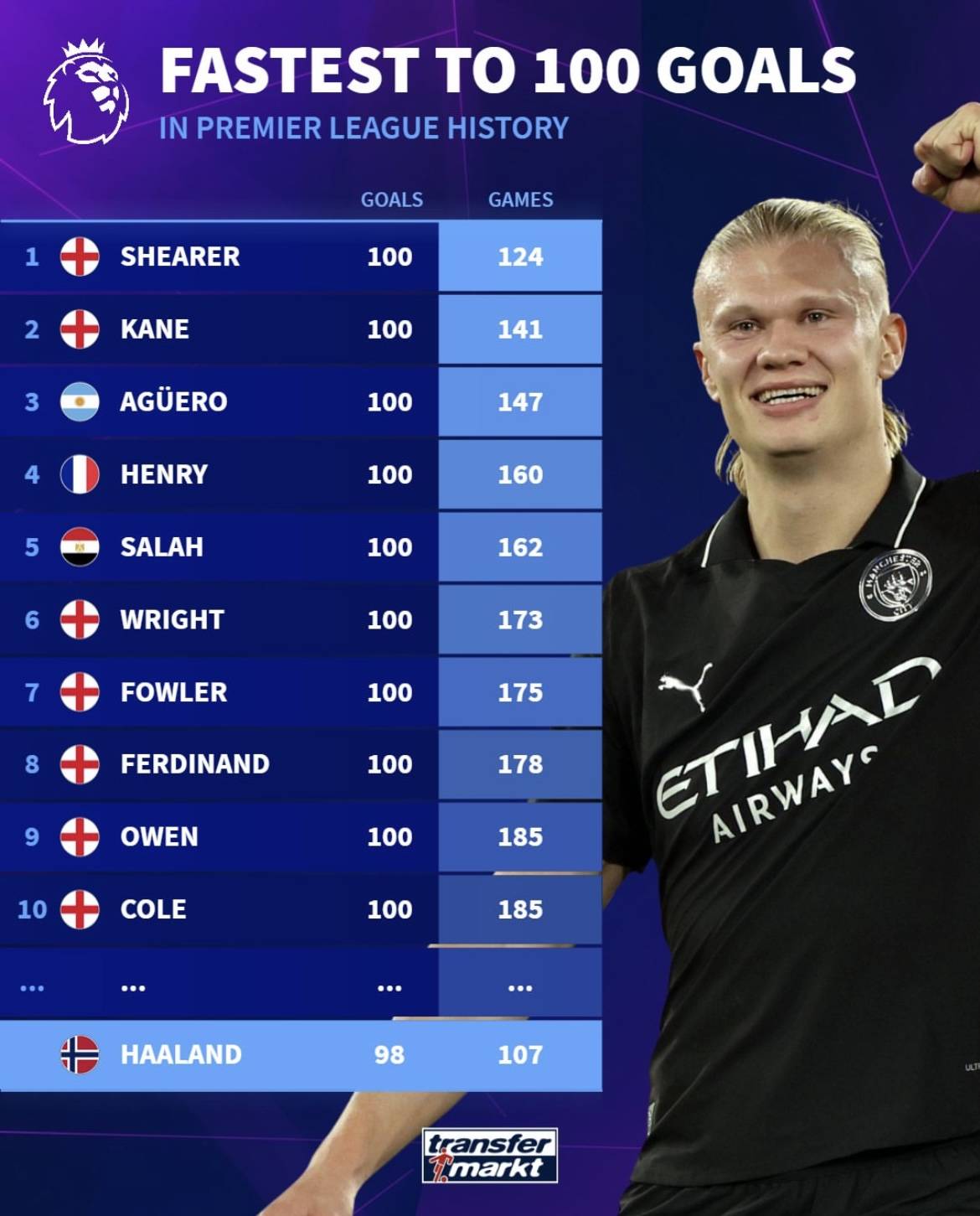 尼日利亚博彩市场数字化率达85%